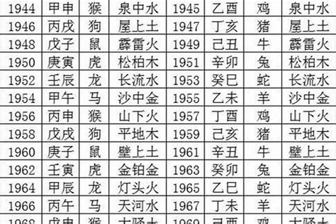 1989 五行|1989年出生五行属什么命？是什么生肖？